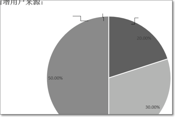 PPT中统计表怎么做？