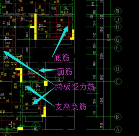 图纸上部筋和下部筋图片