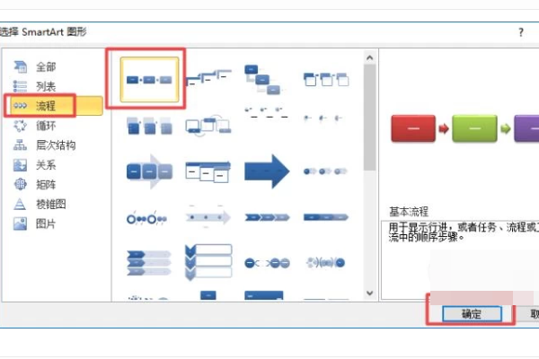 wps怎么制作流程图