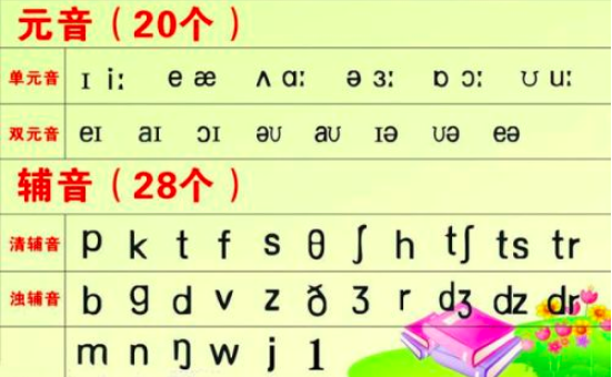 音标[AE]和[e]的区别