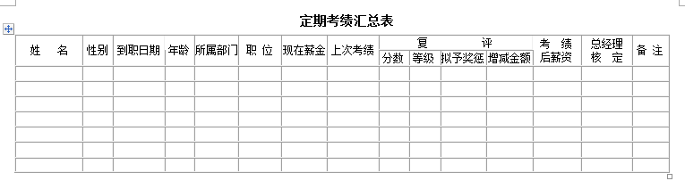 为什么word表格表头有回车键呢