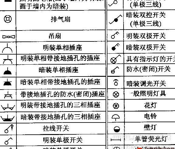 灯具在cad中怎么表示出来 都代表哪种灯 谢谢?