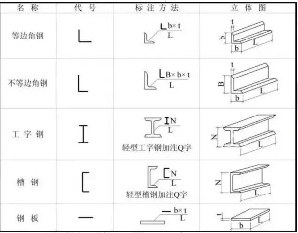 cad鋼結構圖紙計算材料軟件