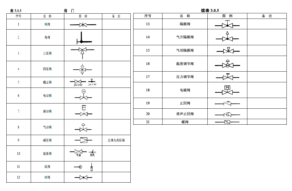 双向止回阀符号图片