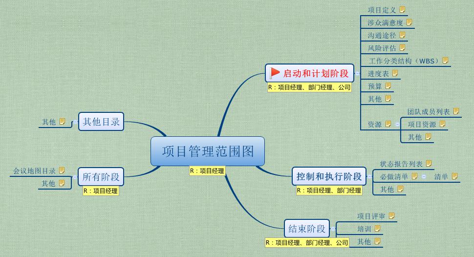 XMind思维导图怎么制作甘特图？