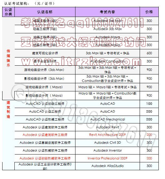 考CAD工程师认证证书都要看那些资料