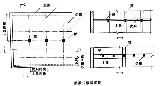 梁位结构图英文图片