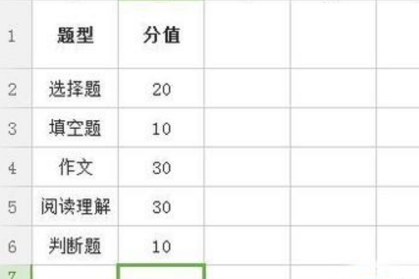 WPS表格中怎么做三维饼图？