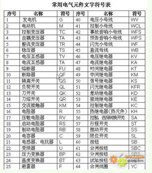 电气原理图qf符号图片