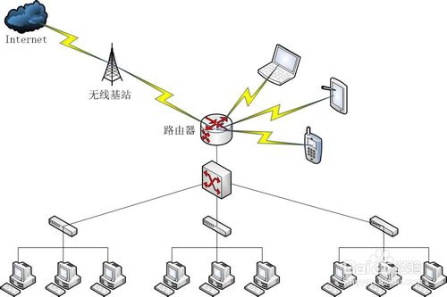 怎麼用cad畫網絡拓撲圖?