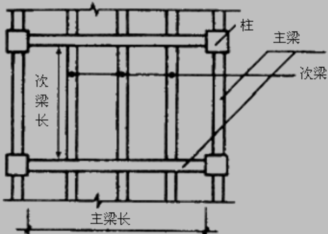 主梁次梁布置示意图图片