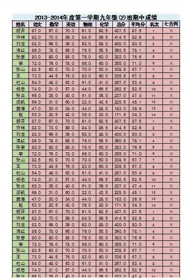 在Excel中怎样显示页数？