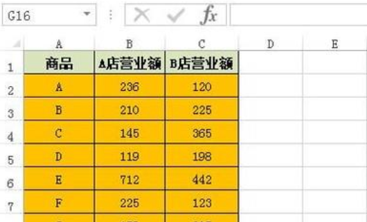 Excel表中列与列怎么对调？