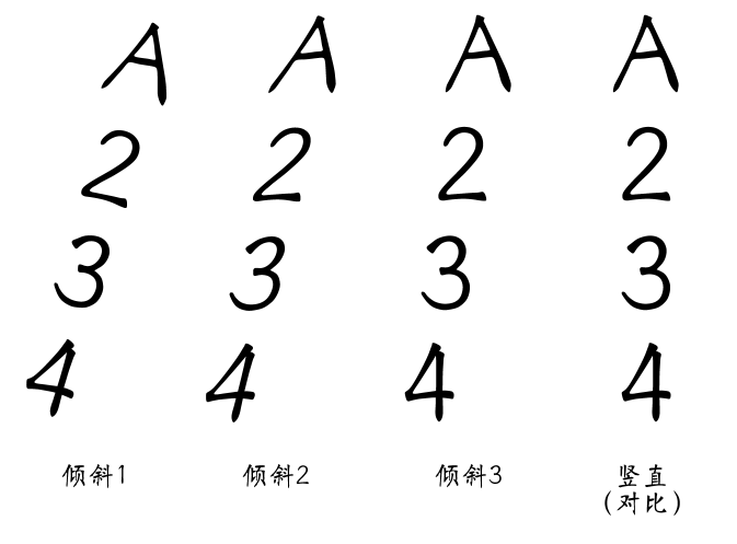 ps怎么让一排数字斜的排列