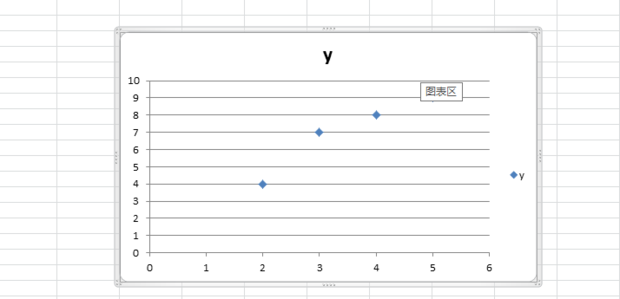 怎么用Excel 做回归方程？