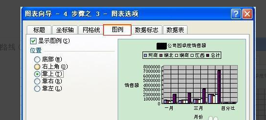 Excel表格怎么制作图？