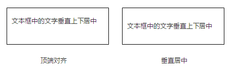 Word里怎么让文本框里字体上下居中呢？