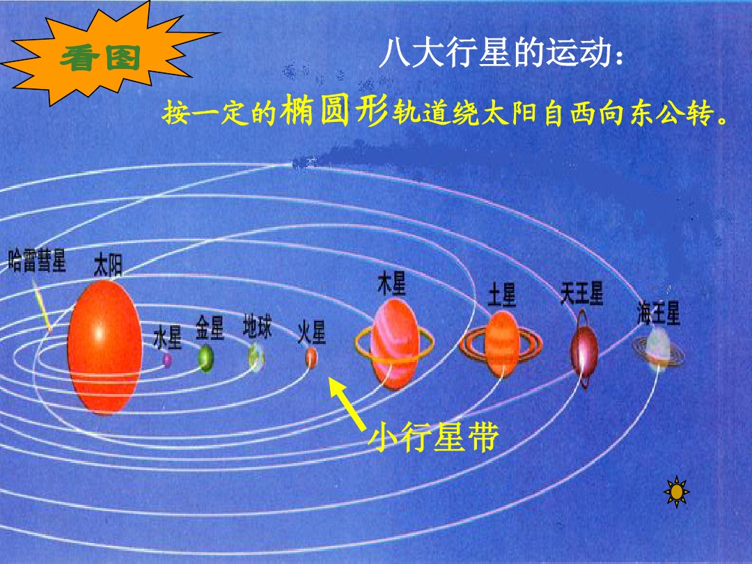 太陽系平面圖怎麼畫?