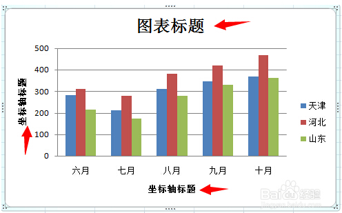 excel复式条形图怎么做?