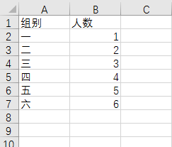 Excel里面制作好的表格，怎么在表格中加一行呢？