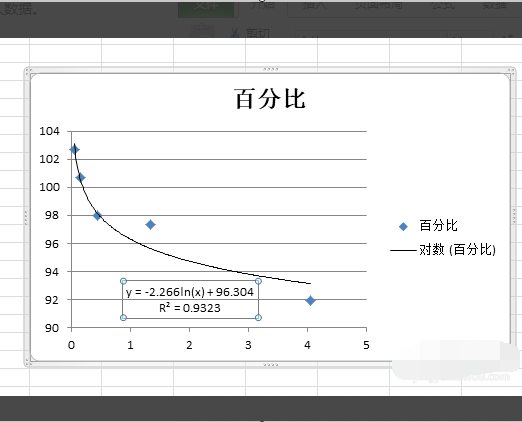 Excel怎么在图表中显示公式？