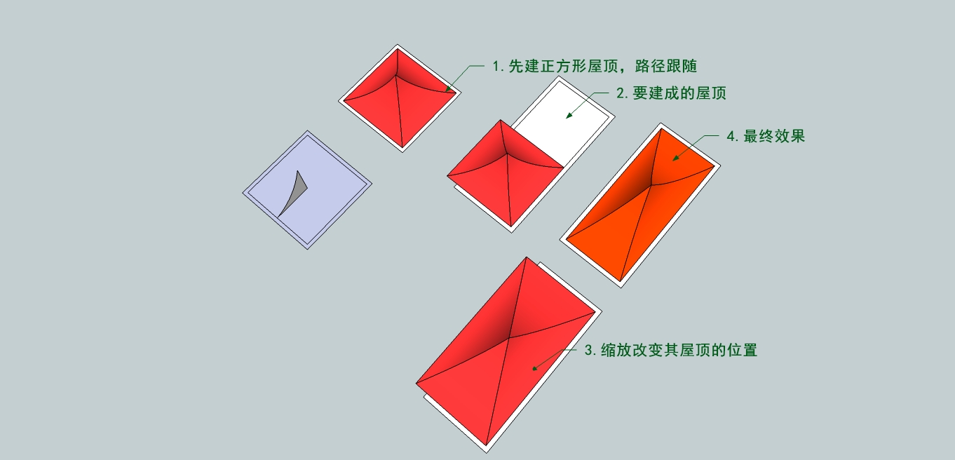 如何用SketchUp做出曲面屋顶啊，急求？