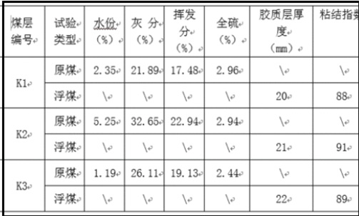 Word文件打开之后表格乱套了，怎么回事？