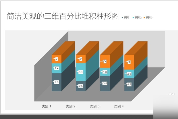 PPT如何在柱形图表中显示百分比？