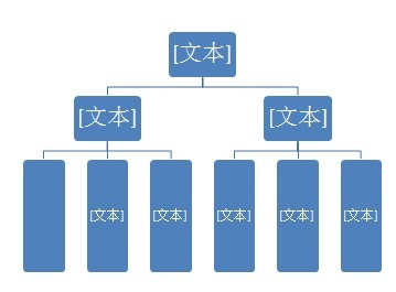 word2007 這種組織結構圖怎麼畫?