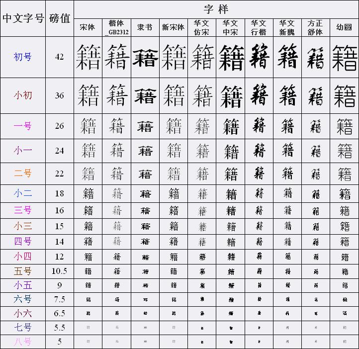 mac word 怎么样让字号以 五号 的方式表示?