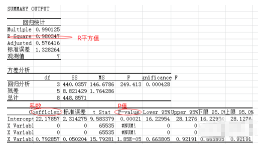 怎么用Excel 做回归方程？
