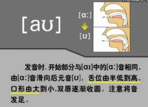 英语音标au是怎么发音?