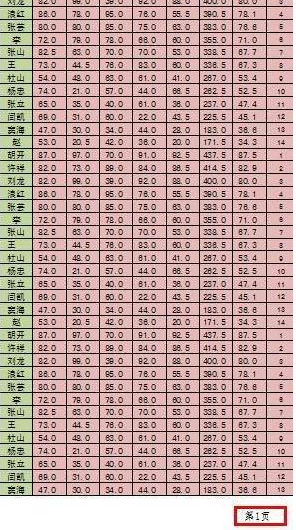 在Excel中怎样显示页数？