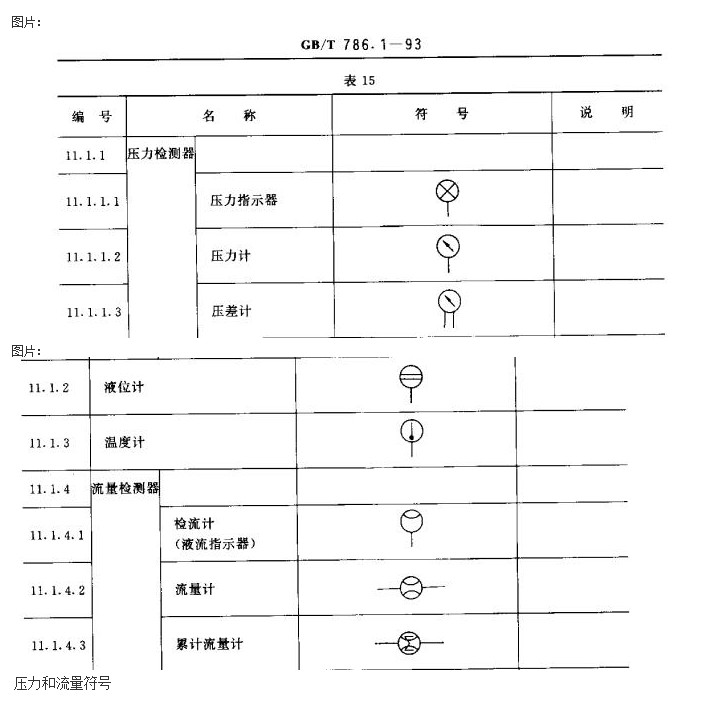 压力表符号表示图形图片