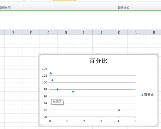 Excel怎么在图表中显示公式？