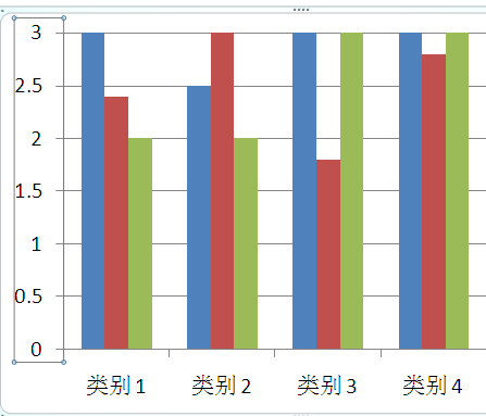 PPT里柱状图都太矮了，如何调高坐标轴？