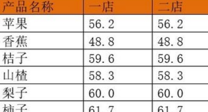 Word文件打开之后表格乱套了，怎么回事？