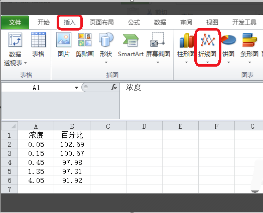 Excel怎么在图表中显示公式？