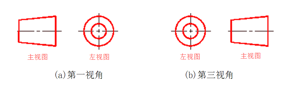 第三角画法的识别符号图片