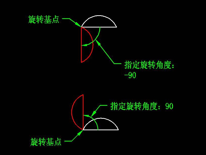 CAD绘图中逆时针为正，顺时针为负？是什么意思？还有怎么算角度呀？可以用大白话举例吗？
