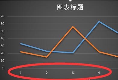 为什么Excel中的折线图没有显示标题？  第1张