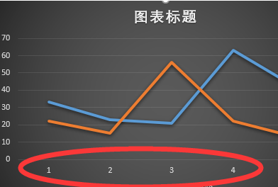 折线图横纵坐标图片