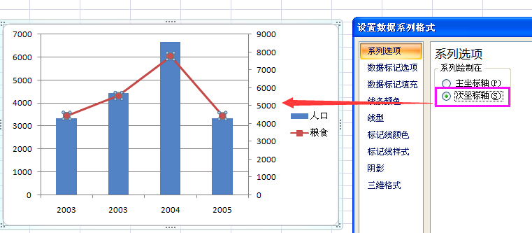 怎样做使word柱形图和折线图反映在一张图表上