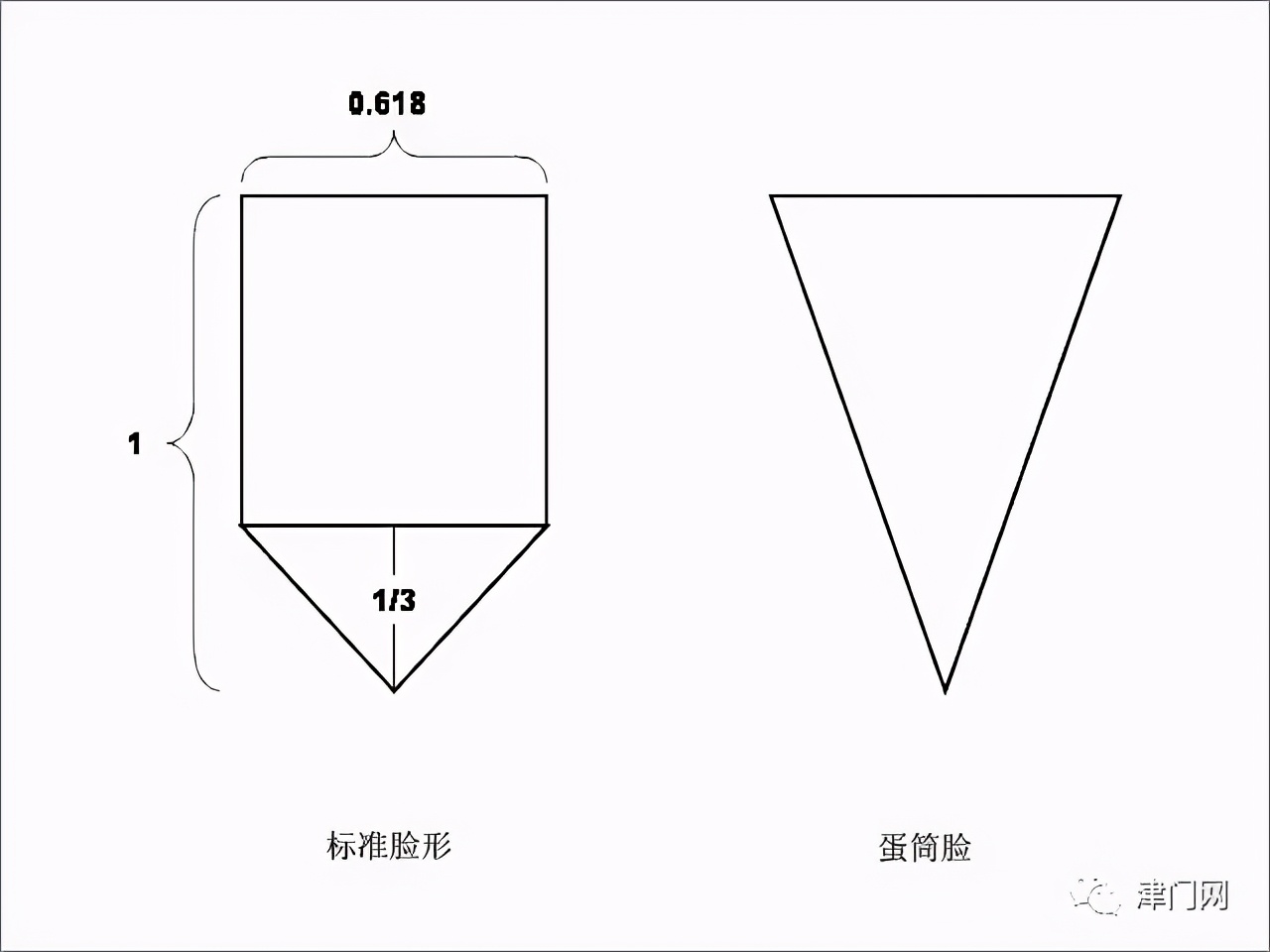 PS怎么推脸型？
