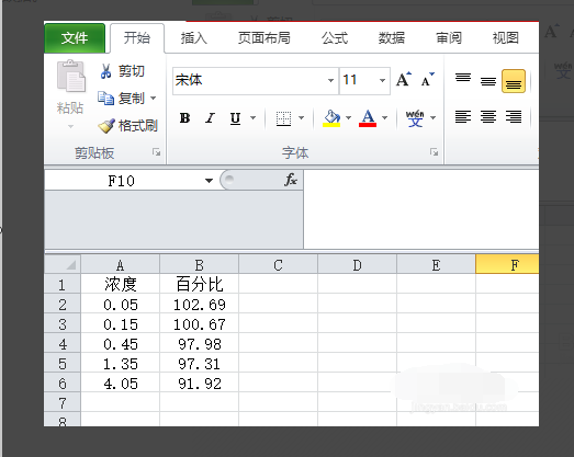 Excel怎么在图表中显示公式？