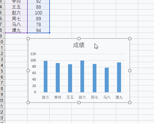把Excel表格中已经做好的图表怎么选中然后插入到Word中？