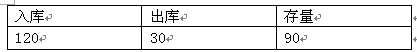 Word表格里怎样计算减法？