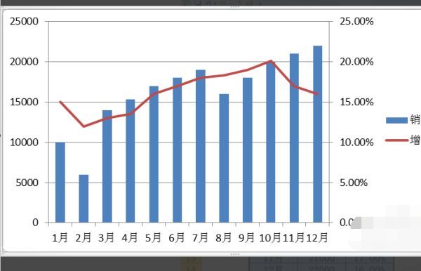 线状图和柱状图在一个表里面的!急?