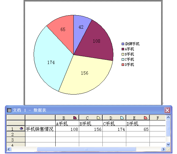 怎么在Word文档中如何添加扇形统计图中的项目？