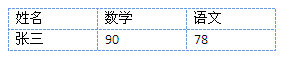 如何去掉下图Word里的暗线？
